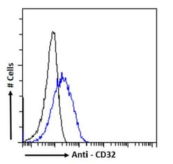 Invitrogen CD32 Recombinant Mouse Monoclonal Antibody (MDE-9) 200 &mu;g;