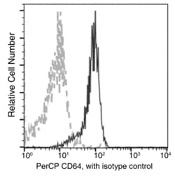 Invitrogen CD64 Recombinant Rabbit Monoclonal Antibody (401), PerCP, Invitrogen