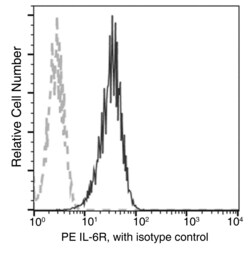 Invitrogen IL-6 Receptor Recombinant Rabbit Monoclonal Antibody (502),