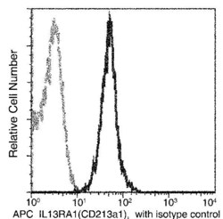 Invitrogen IL13RA1 Recombinant Rabbit Monoclonal Antibody (038), APC, Invitrogen 25 Tests | Buy Online | Invitrogen&trade; | Fisher Scientific