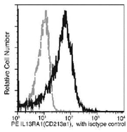 Invitrogen IL13RA1 Recombinant Rabbit Monoclonal Antibody (038), PE, Invitrogen:Antibodies:Primary