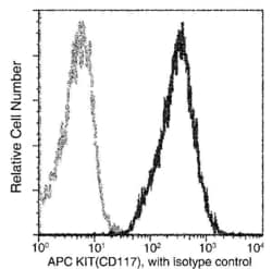 Invitrogen c-Kit Recombinant Rabbit Monoclonal Antibody (007), APC, Invitrogen 100 Tests | Buy Online | Invitrogen&trade; | Fisher Scientific