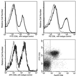 Invitrogen CD6 Recombinant Rabbit Monoclonal Antibody (021), APC, Invitrogen:Antibodies:Primary