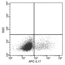 Invitrogen IL17RA Recombinant Rabbit Monoclonal Antibody (208), APC, Invitrogen:Antibodies:Primary