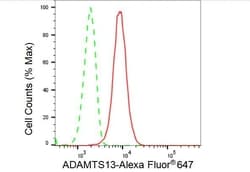 Invitrogen ADAMTS13 Recombinant Rabbit Monoclonal Antibody (23GB3925),