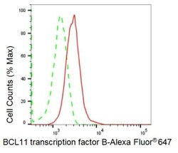 Invitrogen BCL11B Recombinant Rabbit Monoclonal Antibody (23GB1630), Invitrogen