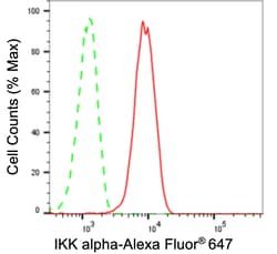Invitrogen IKK alpha Recombinant Rabbit Monoclonal Antibody (23GB765),