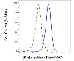 Invitrogen IKK alpha Recombinant Rabbit Monoclonal Antibody (23GB765),