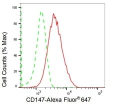 Invitrogen CD147 Recombinant Rabbit Monoclonal Antibody (23GB1400), Invitrogen