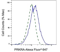 Invitrogen PACT Recombinant Rabbit Monoclonal Antibody (23GB2340), Invitrogen