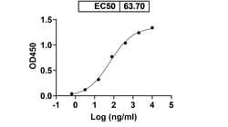Invitrogen mCherry Recombinant Mouse Monoclonal Antibody (SAA0406) 100 &mu;g | Buy Online | Invitrogen&trade; | Fisher Scientific