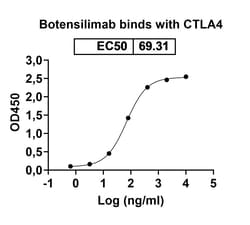 Invitrogen Botensilimab Humanized Recombinant Human Monoclonal Antibody 100 &mu;g | Buy Online | Invitrogen&trade; | Fisher Scientific