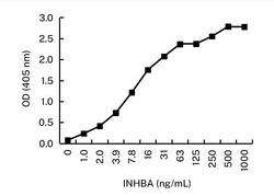 Activin A Monoclonal Antibody (KAA378_4H12), Invitrogen&trade;