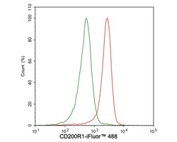 Invitrogen CD200R Recombinant Rabbit Monoclonal Antibody (PSH05-02) 100