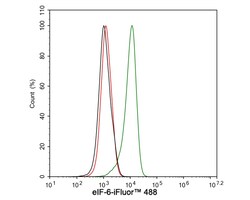Invitrogen Mouse IgG1 Recombinant Mouse Monoclonal Antibody (PSH04-91)