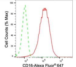Invitrogen CD16 Recombinant Rabbit Monoclonal Antibody (24GB3805):Antibodies:Primary