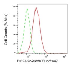Invitrogen PKR Monoclonal Antibody (24GB5880) 20 &mu;L; Unconjugated:Antibodies,