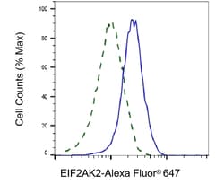 Invitrogen PKR Monoclonal Antibody (24GB5880) 20 &mu;L; Unconjugated:Antibodies,