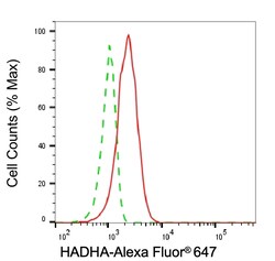 Invitrogen HADHA Monoclonal Antibody (24GB6655) 20 &mu;L; Unconjugated:Antibodies,
