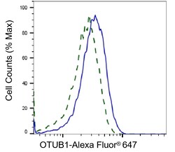 Invitrogen OTUB1 Monoclonal Antibody (24GB6500) 100 &mu;L; Unconjugated:Antibodies,