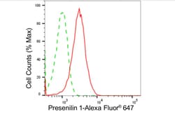 Invitrogen Presenilin 1 Recombinant Rabbit Monoclonal Antibody (24GB4515)
