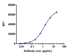 Invitrogen Rituximab Recombinant Monoclonal Antibody 1 mg; Unconjugated:Antibodies,
