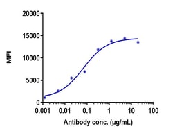Invitrogen Vorsetuzumab Recombinant Monoclonal Antibody 1 mg; Unconjugated:Antibodies,