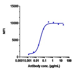 Invitrogen Mirvetuximab Recombinant Monoclonal Antibody 100 &mu;g:Antibodies,