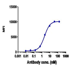 Invitrogen Codrituzumab Recombinant Monoclonal Antibody 1 mg:Antibodies,