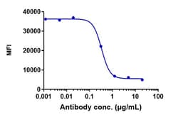Invitrogen Aletekutug Recombinant Monoclonal Antibody 1 mg; Unconjugated:Antibodies,