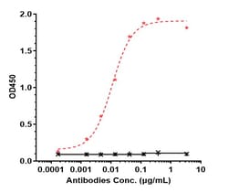 Invitrogen Vobarilizumab Recombinant Monoclonal Antibody 100 &mu;g; Unconjugated:Antibodies,