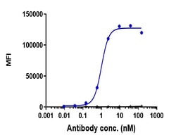 Invitrogen Vobarilizumab Recombinant Monoclonal Antibody 100 &mu;g; Unconjugated:Antibodies,