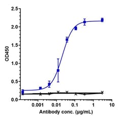 Invitrogen Tesnatilimab Recombinant Monoclonal Antibody 100 &mu;g; Unconjugated:Antibodies,