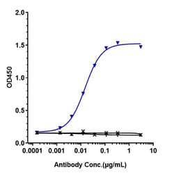 Invitrogen Spartalizumab Recombinant Monoclonal Antibody 1 mg; Unconjugated:Anticorps,