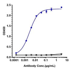 Invitrogen Zilovertamab Recombinant Monoclonal Antibody 100 &mu;g; Unconjugated:Antibodies,