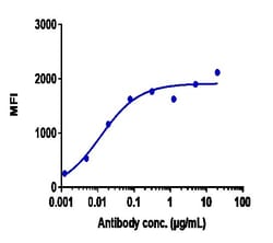Invitrogen Urelumab Recombinant Monoclonal Antibody 1 mg; Unconjugated:Antibodies,
