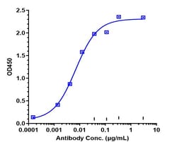 Invitrogen K-cadherin Biosimilar Recombinant Monoclonal Antibody 1 mg;