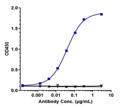 Invitrogen CD200R Biosimilar Recombinant Monoclonal Antibody 1 mg; Unconjugated:Antibodies,