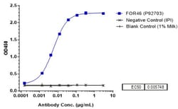 Invitrogen CD46 Biosimilar Recombinant Monoclonal Antibody:Antibodies:Primary