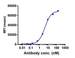 Invitrogen Claudin 6 Biosimilar Recombinant Monoclonal Antibody 1 mg; Unconjugated:Antibodies,