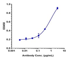 Invitrogen FGFR4 Biosimilar Recombinant Monoclonal Antibody 100 &mu;g:Antibodies,
