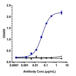 Invitrogen Sifalimumab Recombinant Monoclonal Antibody 1 mg; Unconjugated:Antibodies,