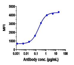 Invitrogen Anetumab Recombinant Monoclonal Antibody 1 mg; Unconjugated:Antibodies,