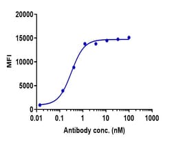 Invitrogen Pepinemab Recombinant Monoclonal Antibody 100 &mu;g:Antibodies,