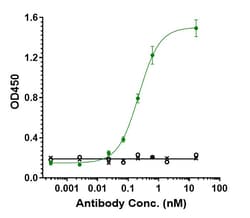 Invitrogen Bintrafusp Alfa Recombinant Monoclonal Antibody 1 mg:Antibodies,