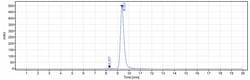 Invitrogen Ianalumab Recombinant Monoclonal Antibody 100 &mu;g, Unconjugated:Antibodies,