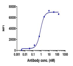 Invitrogen BTN1A1 Biosimilar Recombinant Monoclonal Antibody 1 mg; Unconjugated:Antibodies,