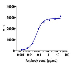 Invitrogen Trabikibart Recombinant Monoclonal Antibody 100 &mu;g; Unconjugated:Antibodies,
