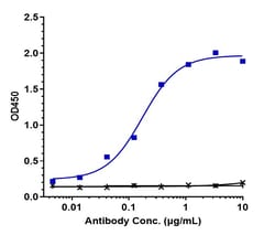 Invitrogen CXCR3 Biosimilar Recombinant Monoclonal Antibody 100 &mu;g;