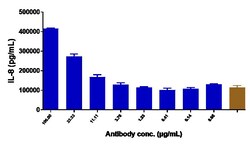 Invitrogen TREM1 Biosimilar Recombinant Monoclonal Antibody 100 &mu;g;